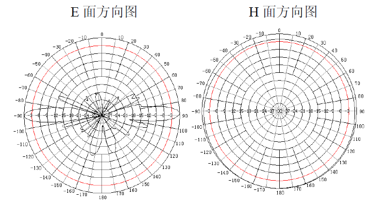 2.4G 12dB玻璃鋼駐波圖 2.4G 12dB玻璃鋼駐波圖