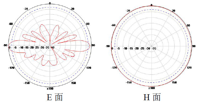 433車臺天線 433車臺天線
