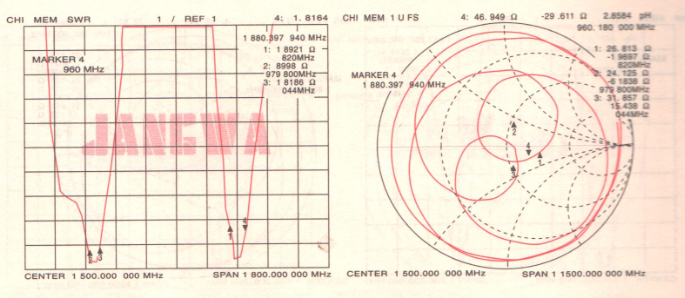 新型三公分吸盤車臺天線方向圖、駐波圖 新型三公分吸盤車臺天線方向圖、駐波圖