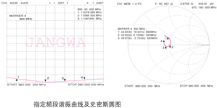 137-145-900車臺駐波圖 137-145-900車臺駐波圖