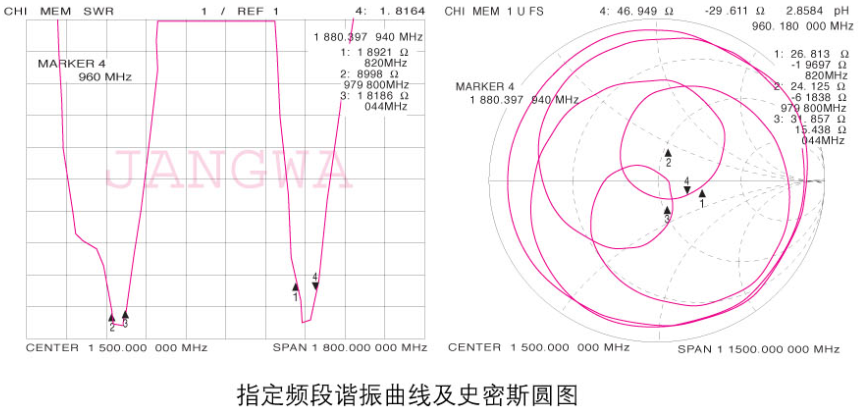 800-1990車臺(tái)駐波圖 800-1990車臺(tái)駐波圖