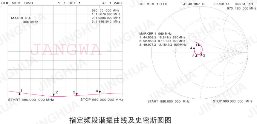 車臺(tái)天線駐波圖 車臺(tái)天線駐波圖