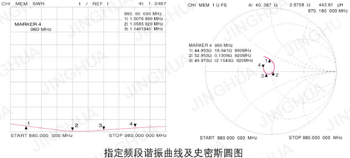 雙磁吸盤駐波圖 雙磁吸盤駐波圖