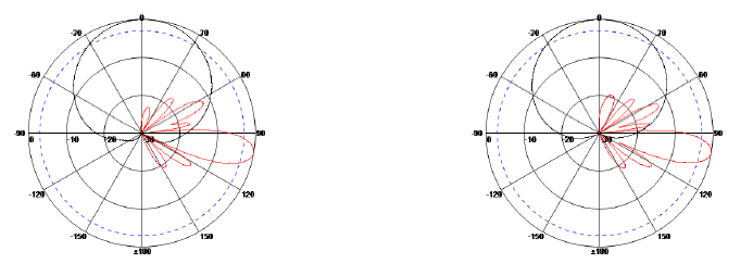350×350MIMO板狀定向(四端口)天線駐波圖 350×350MIMO板狀定向(四端口)天線駐波圖