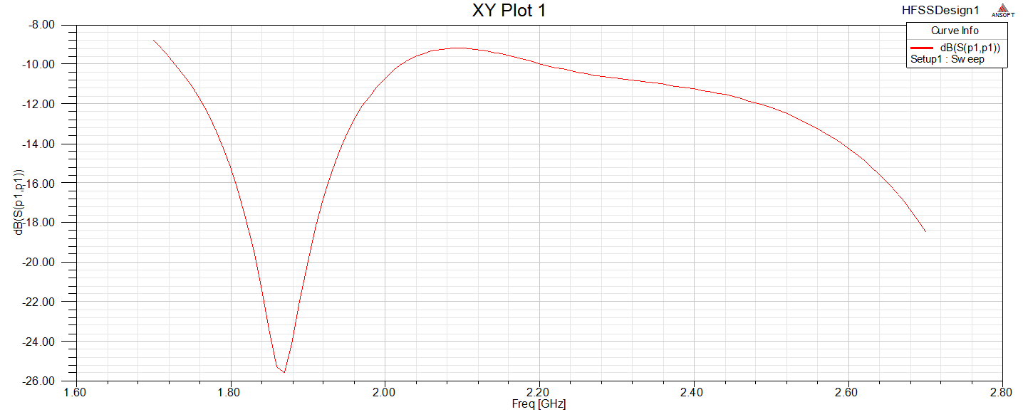 4g全向天線駐波圖 4g全向天線駐波圖
