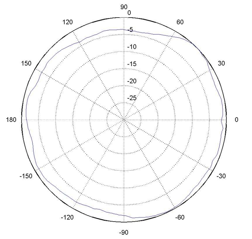 WIFI天線駐波圖 WIFI天線駐波圖