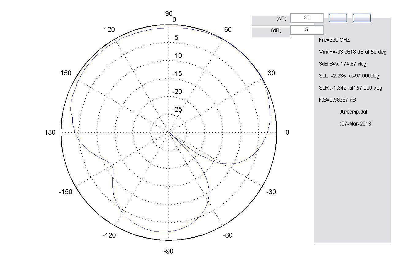 對講機測試駐波圖 對講機測試駐波圖