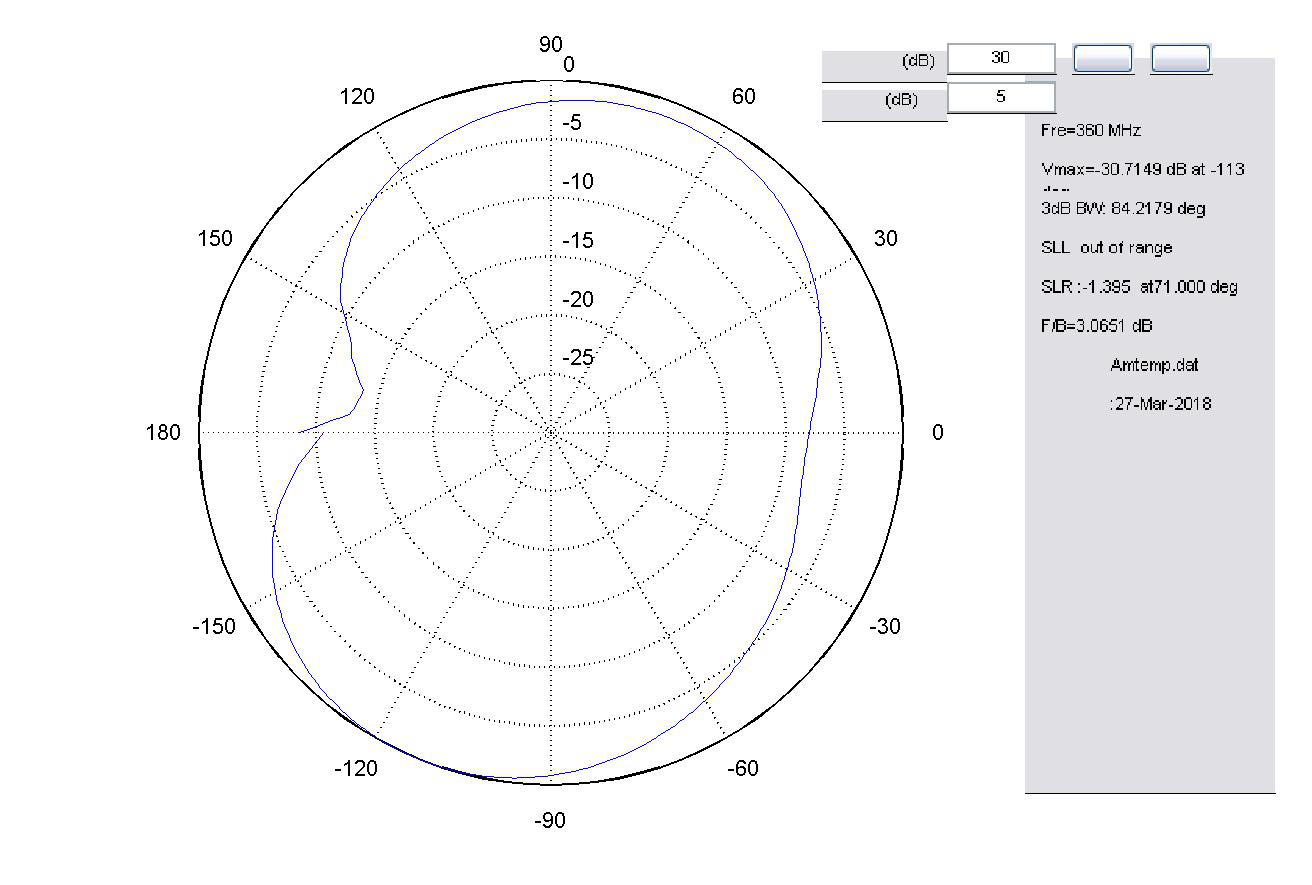 對講機測試駐波圖 對講機測試駐波圖