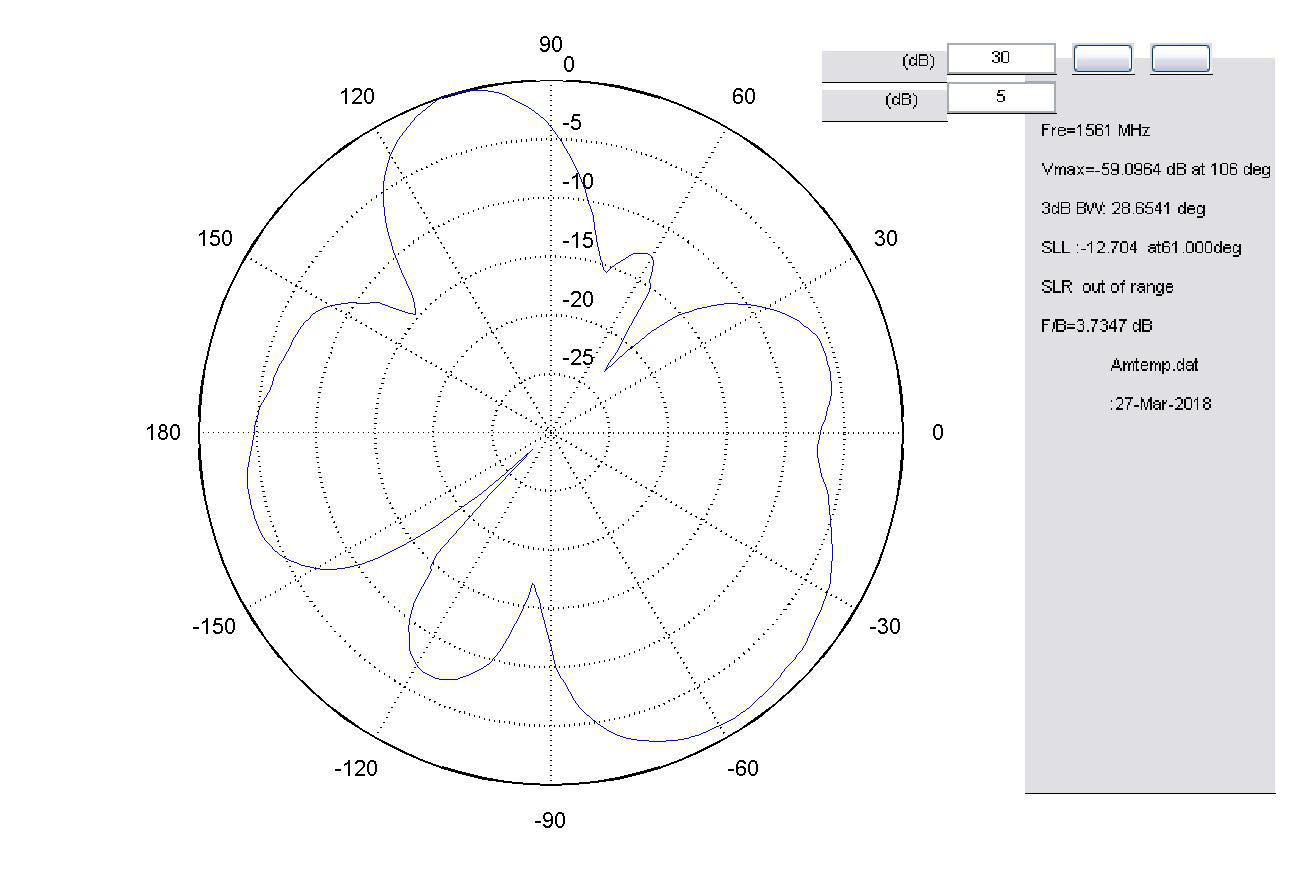 對講機測試駐波圖 對講機測試駐波圖