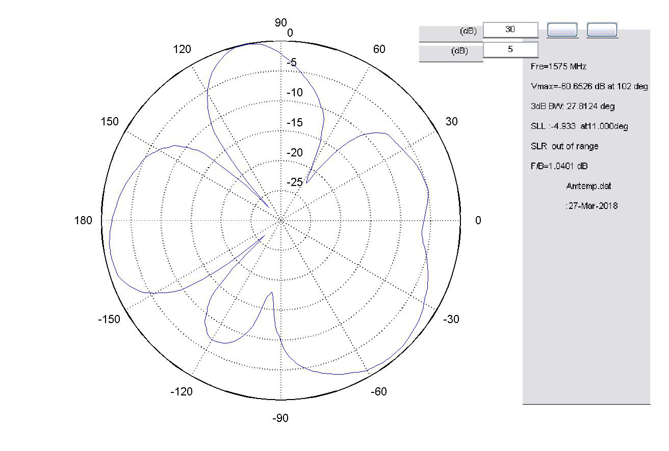 對講機測試駐波圖 對講機測試駐波圖