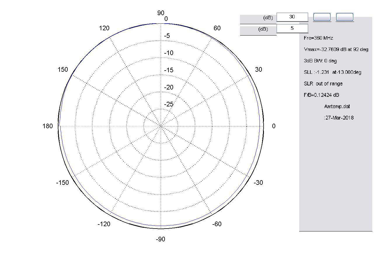 對講機測試駐波圖 對講機測試駐波圖