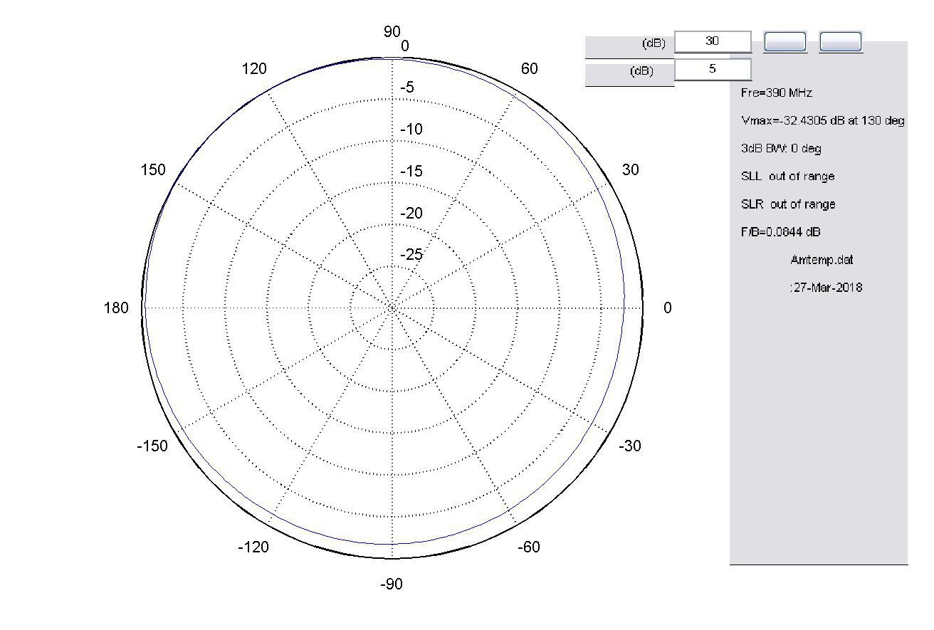 對講機測試駐波圖 對講機測試駐波圖