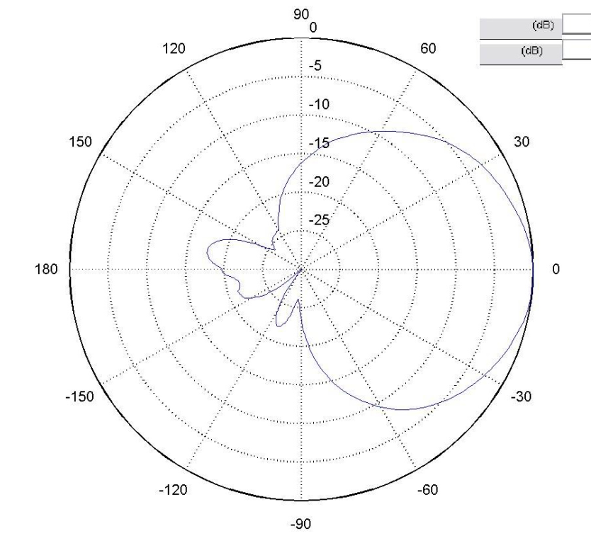 5.8G TX蘑菇天線駐波圖 5.8G TX蘑菇天線駐波圖