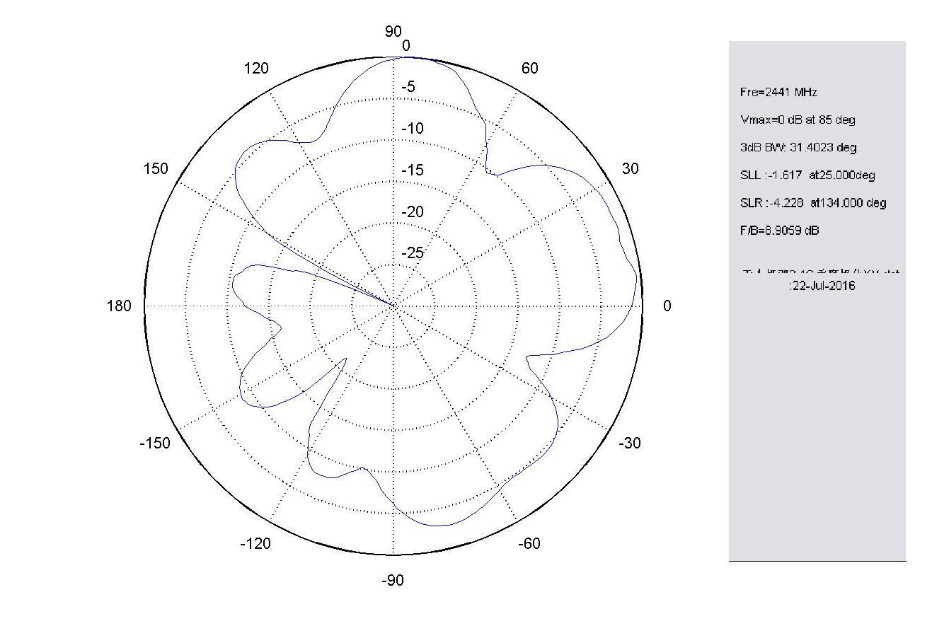 無人機天線駐波圖 無人機天線駐波圖