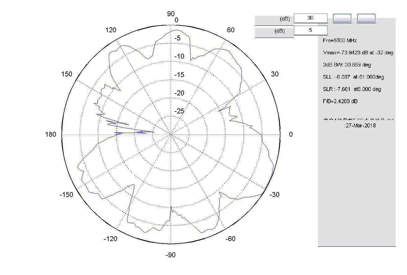 無人機天線III駐波圖 無人機天線III駐波圖