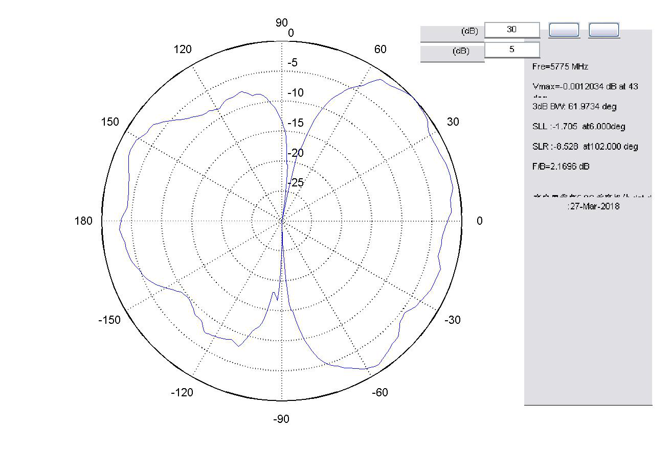 無人機天線III駐波圖 無人機天線III駐波圖