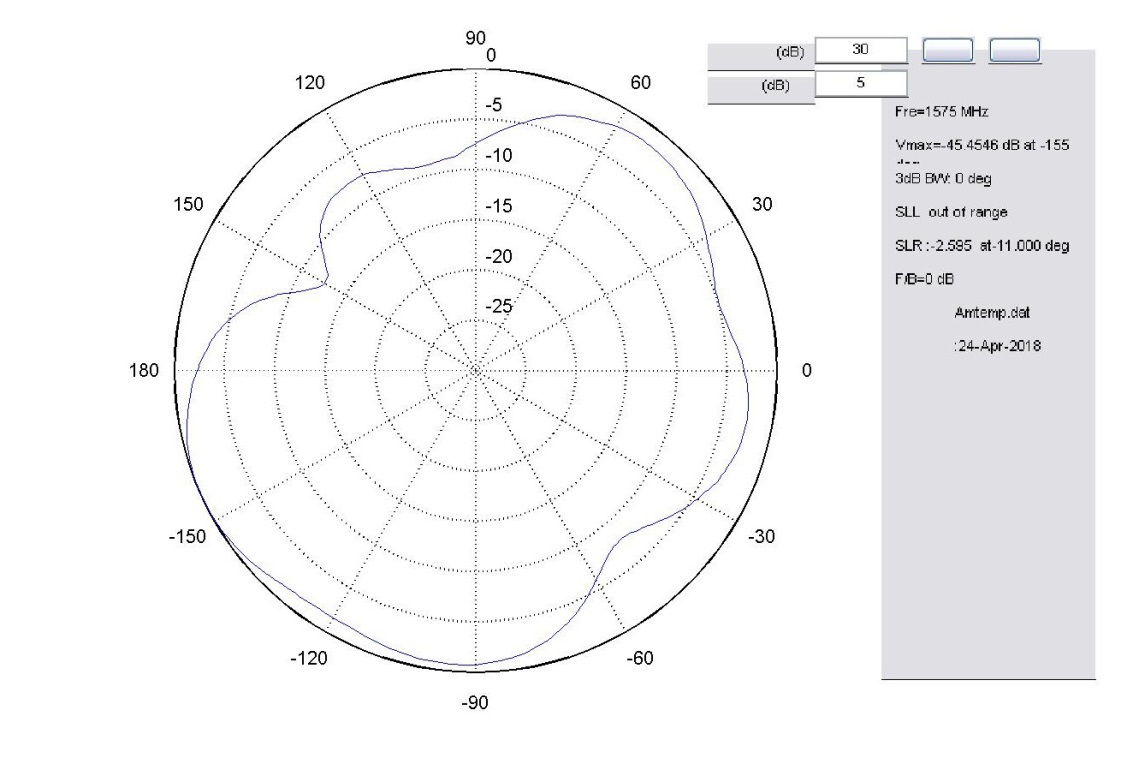 KW��λ����DBT-KW-YT-GPSGPRS-20180427����D