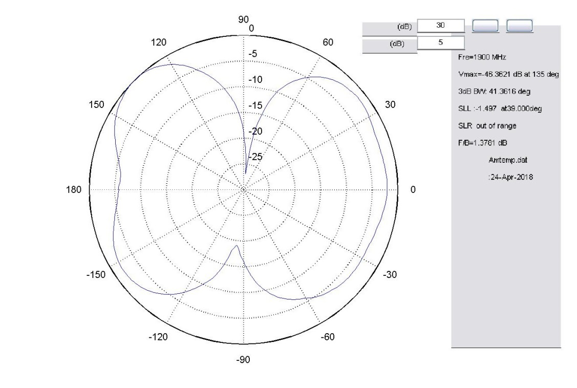 KW��λ����DBT-KW-YT-GPSGPRS-20180427����D