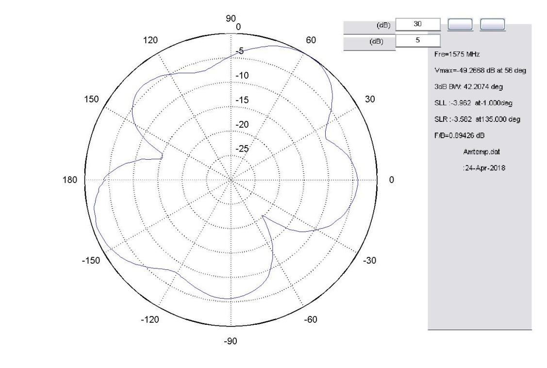 KW��λ����DBT-KW-YT-GPSGPRS-20180427����D