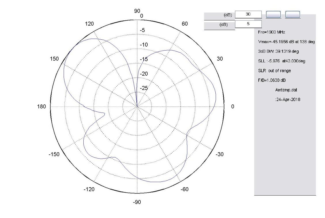 KW��λ����DBT-KW-YT-GPSGPRS-20180427����D