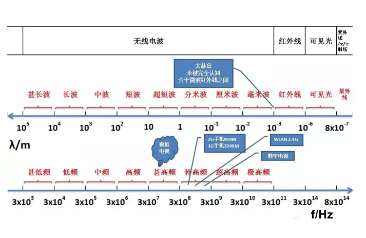 1554713986239264.png 總頻段分布.png