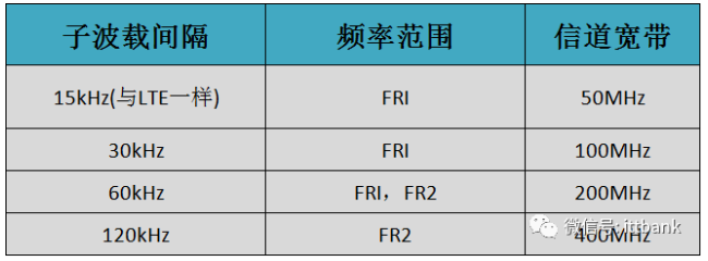 1554715244338749.png 5G NR.png