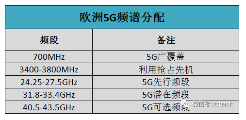 1554791264354923.png 歐洲.png