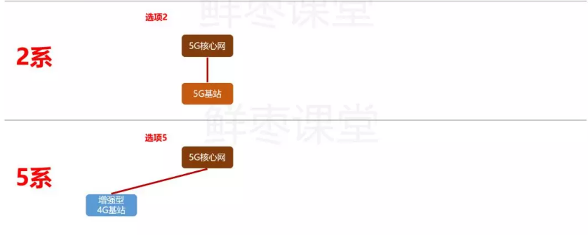 1571430842950800.png 組網方式詳情sa.png