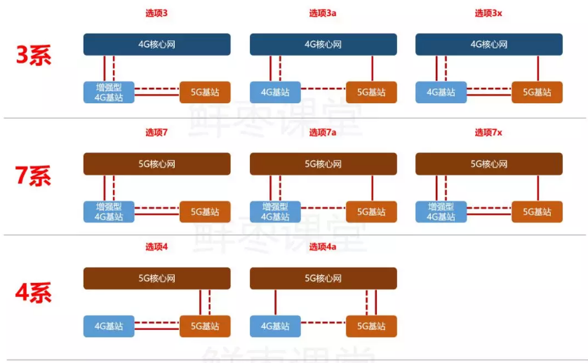 1571430867269413.png 組網方式詳情NSA.png